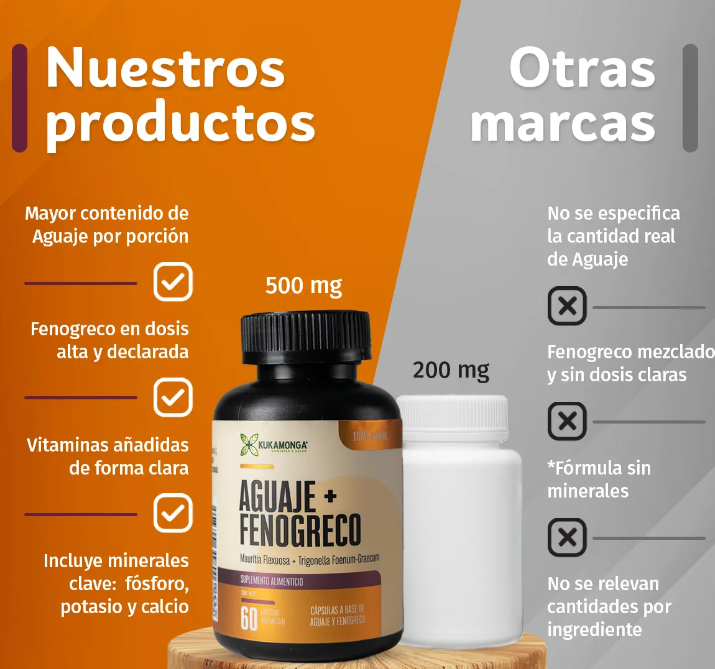 Suplemento Aguaje + Fenogreco 60 cap