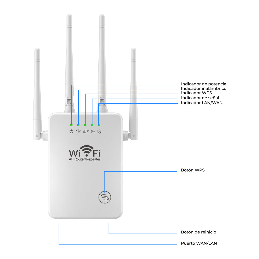 Repetidor Wifi Amplificador Señal 300mbp