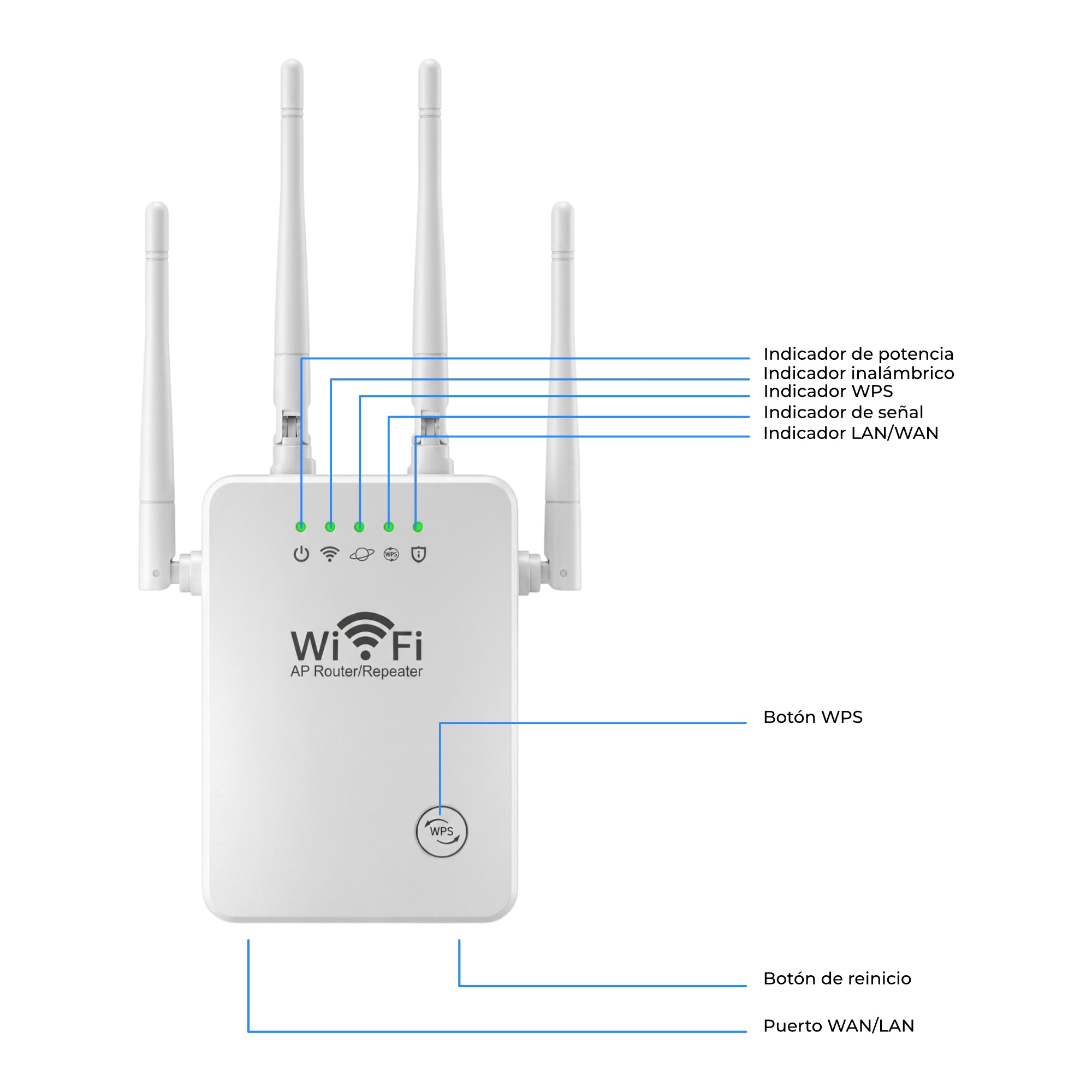 Repetidor Wifi Amplificador Señal 300mbp